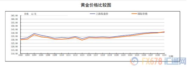 上海交易所贵金属行情英皇贵金属国际行情-第14张图片-翡翠网