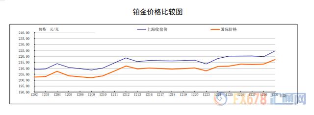 上海交易所贵金属行情英皇贵金属国际行情-第15张图片-翡翠网