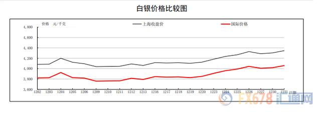 上海交易所贵金属行情英皇贵金属国际行情-第16张图片-翡翠网