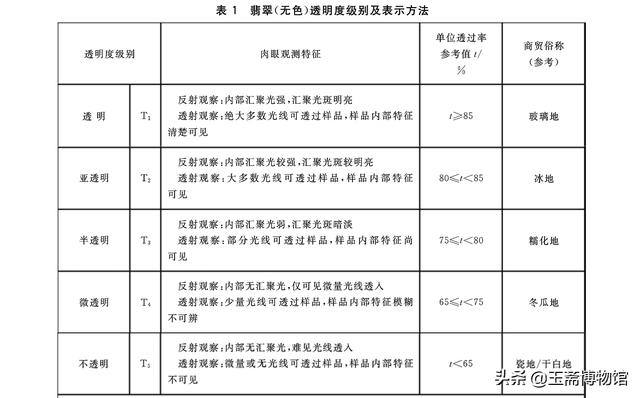 翡翠a货什么意思冰种,翡翠玉扣a货是什么意思-第1张图片-翡翠网