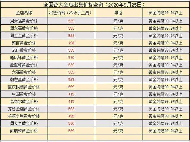 今日金价多少一克黄金价格回收,今日回收黄金价格-第1张图片-翡翠网