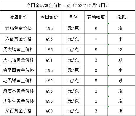 贵金属期货实时行情,今日黄金价格网-第1张图片-翡翠网