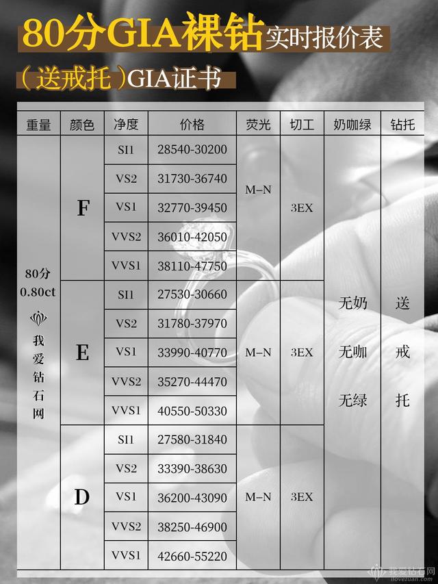 裸钻报价,裸钻报价表-第2张图片-翡翠网