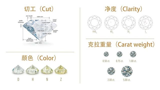 典当行回收珍珠价格表二手钻石回收价格查询-第6张图片-翡翠网