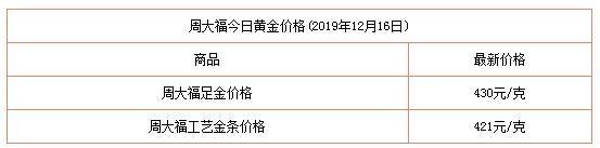 黄金今日查询黄金今日价格-第1张图片-翡翠网