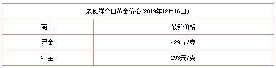 黄金今日查询黄金今日价格-第4张图片-翡翠网