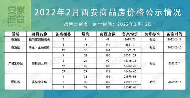 中金银荟翡翠价格,从江宁翡翠公园到都荟四季怎么走-第1张图片-翡翠网