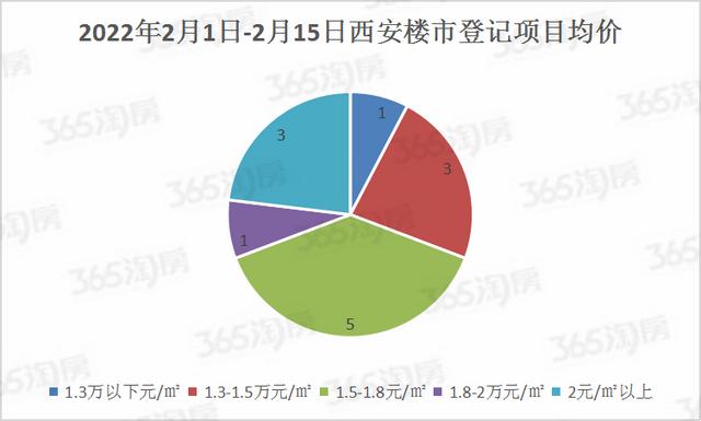 中金银荟翡翠价格,从江宁翡翠公园到都荟四季怎么走-第5张图片-翡翠网