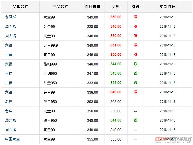 今日黄金多少钱一克2020的简单介绍-第1张图片-翡翠网