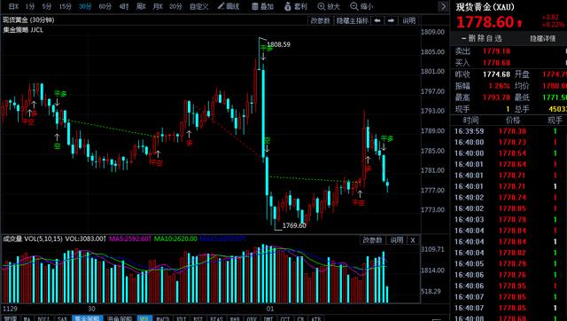 包含实时金价查询2021的词条-第1张图片-翡翠网