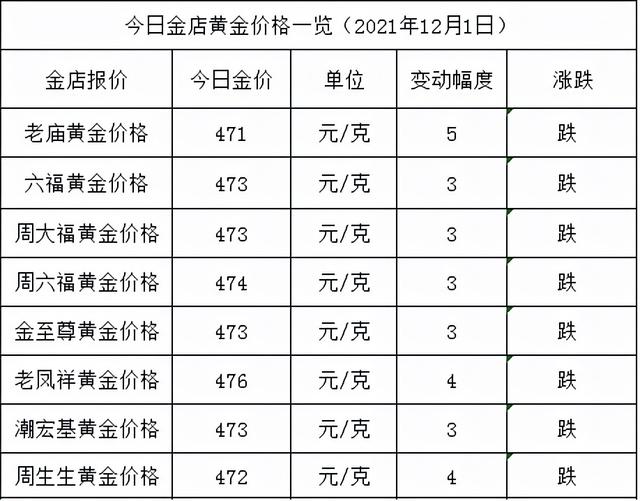 包含实时金价查询2021的词条-第3张图片-翡翠网