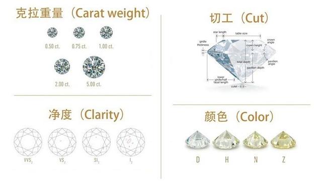 哪种钻石最好顶级钻石图片大全-第3张图片-翡翠网