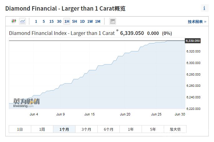 钻石国际行情价格钻石行情价格走势2021-第2张图片-翡翠网