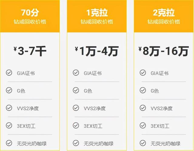 钻石回收价格表,钻石回收价格2020-第3张图片-翡翠网