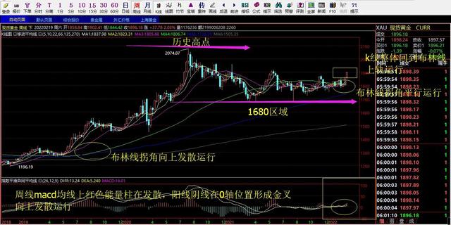 现货黄金哪个交易平台,现货黄金-第1张图片-翡翠网