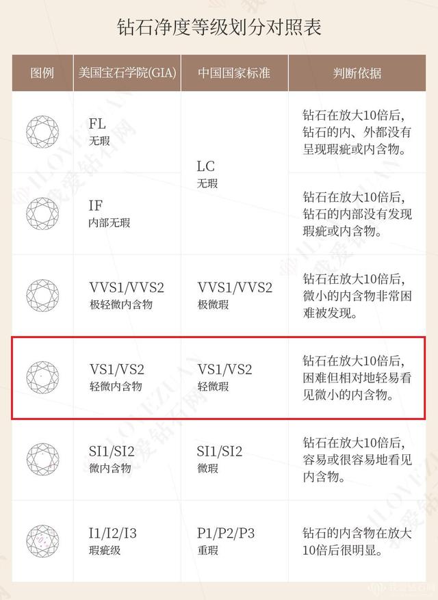 钻石净度分级表价格钻石净度级别-第1张图片-翡翠网