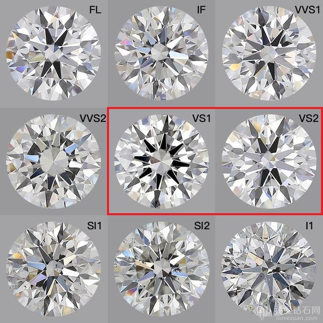钻石净度分级表价格钻石净度级别-第3张图片-翡翠网