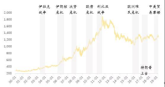 黄金价格新浪财经,新浪财经黄金价格走势-第1张图片-翡翠网