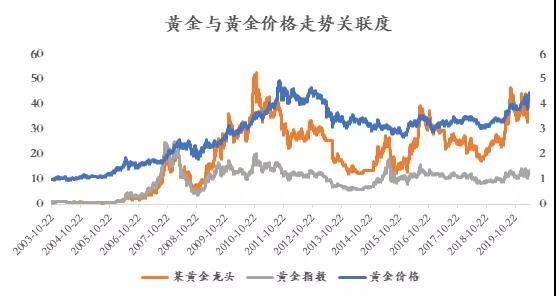 黄金价格新浪财经,新浪财经黄金价格走势-第4张图片-翡翠网