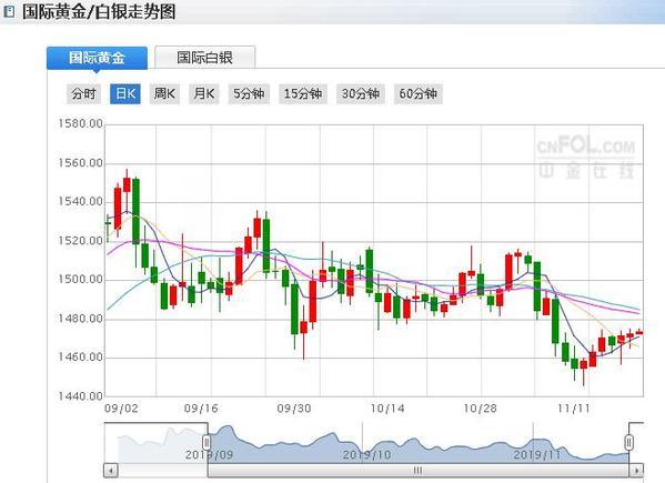 现货黄金价格走势图,今日现货黄金价格走势图-第2张图片-翡翠网