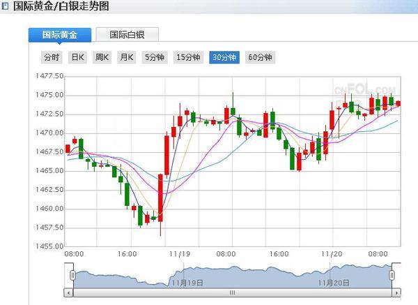 现货黄金价格走势图,今日现货黄金价格走势图-第3张图片-翡翠网