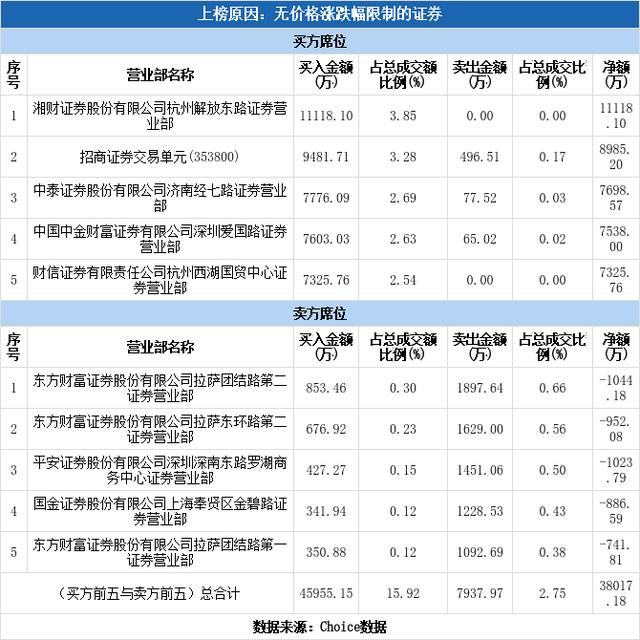 力量钻石中一签收益力量钻石股票买入的原因-第2张图片-翡翠网