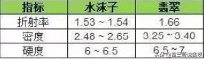 翡翠原石手镯鉴别方法大马坎翡翠原石多少钱-第4张图片-翡翠网