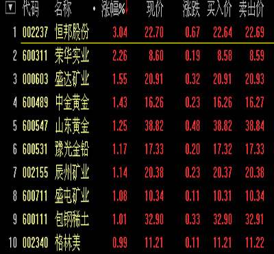 今日纽约国际黄金价格,外盘黄金行情走势-第2张图片-翡翠网