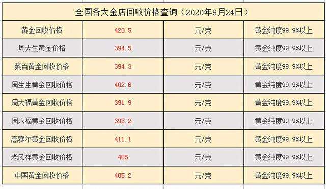 贵金属行情实时报价表黄金价格走势图-第1张图片-翡翠网