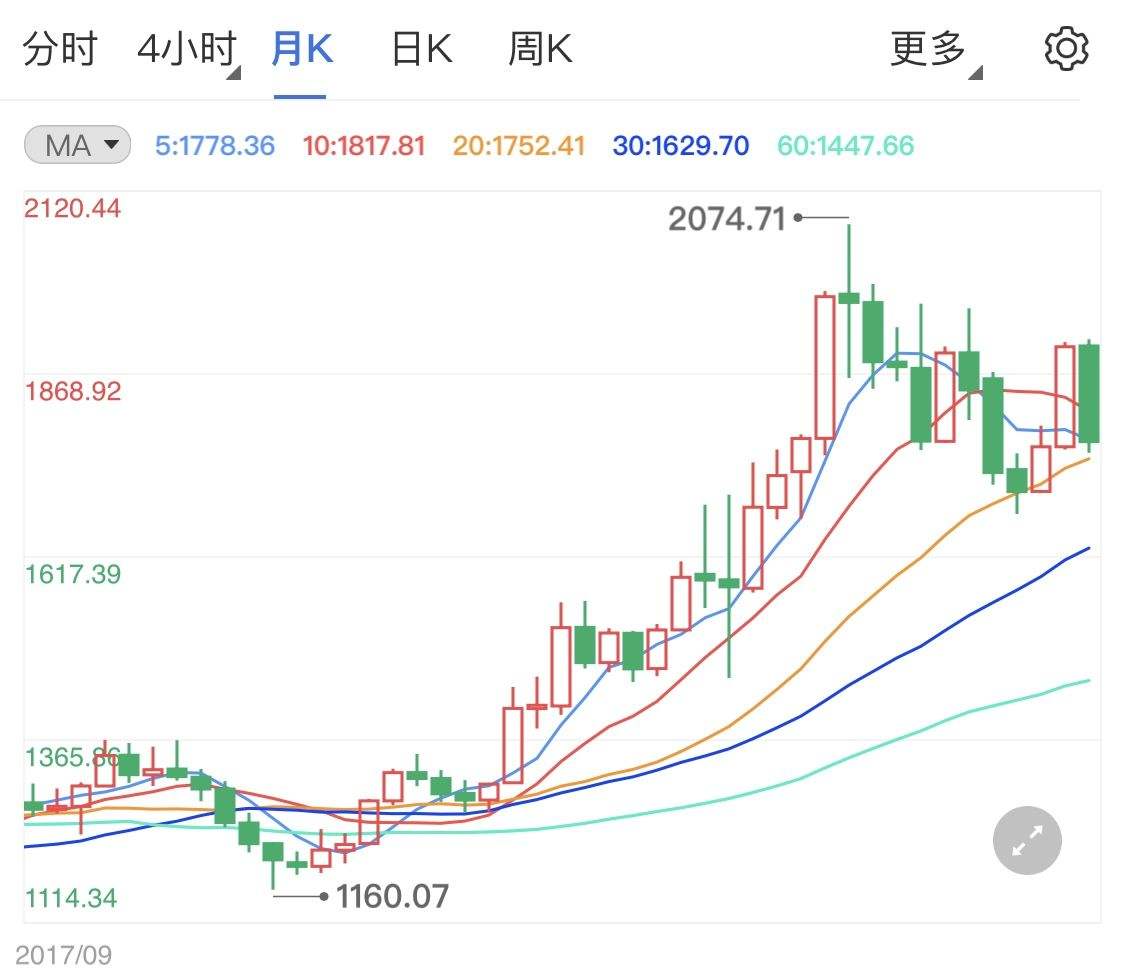 今日官方黄金价格,上海黄金交易平台官网-第2张图片-翡翠网