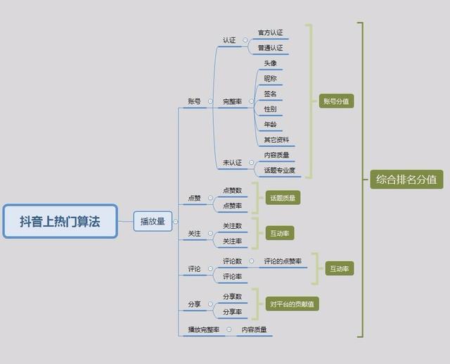 抖音卓宝对象,抖音卓宝-第8张图片-翡翠网