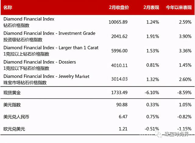 18k金钻戒多少钱一克,15分钻石回收价格2021-第1张图片-翡翠网