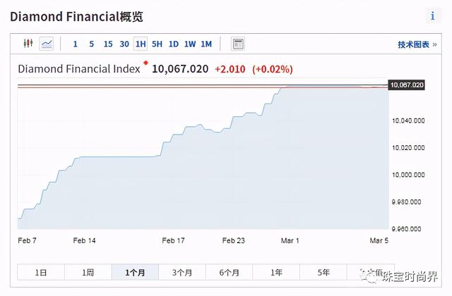 18k金钻戒多少钱一克,15分钻石回收价格2021-第3张图片-翡翠网