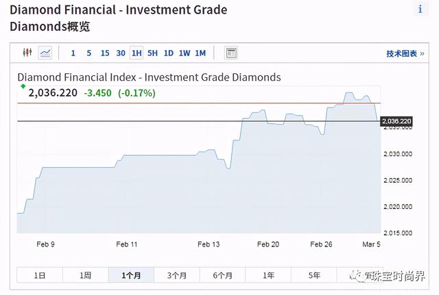 18k金钻戒多少钱一克,15分钻石回收价格2021-第5张图片-翡翠网