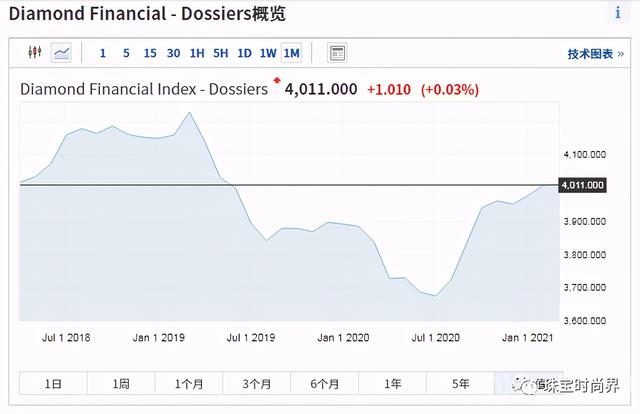 18k金钻戒多少钱一克,15分钻石回收价格2021-第8张图片-翡翠网