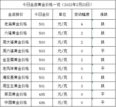 无锡金价今天什么价格金价今天什么价格-第1张图片-翡翠网