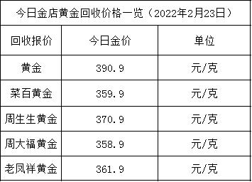 无锡金价今天什么价格金价今天什么价格-第2张图片-翡翠网