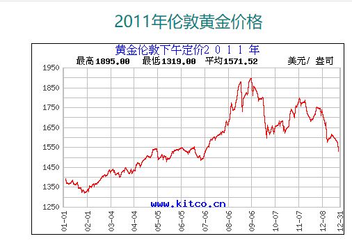 未来几年黄金会升值吗,2021年黄金是涨还是跌-第1张图片-翡翠网