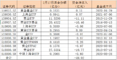 国际期货黄金最新实时行情,600988赤峰黄金股吧-第3张图片-翡翠网