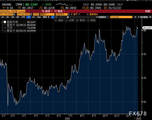 2021年黄金会掉价吗,2021年黄金会暴跌不-第4张图片-翡翠网