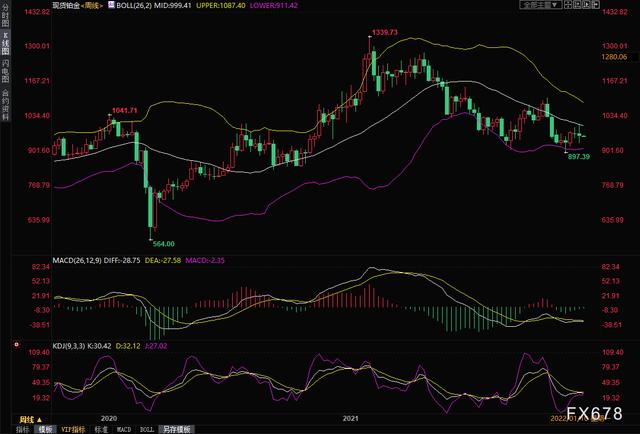 2021年黄金会掉价吗,2021年黄金会暴跌不-第7张图片-翡翠网