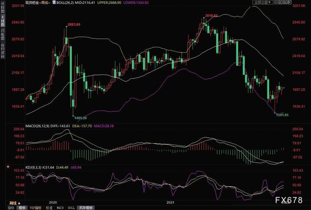 2021年黄金会掉价吗,2021年黄金会暴跌不-第8张图片-翡翠网