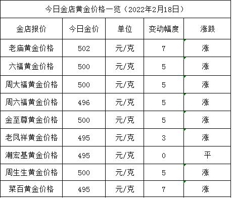 今日黄金国际交易价今天国际黄金价最新价格-第1张图片-翡翠网