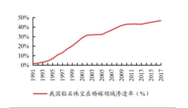 力量钻石投资价值分析的简单介绍-第1张图片-翡翠网