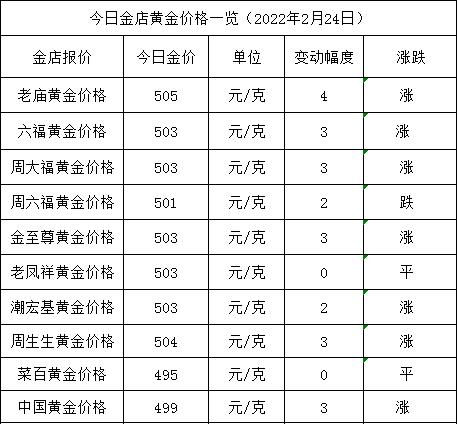 现在黄金多少钱一克现在黄金价格多少钱一克-第1张图片-翡翠网