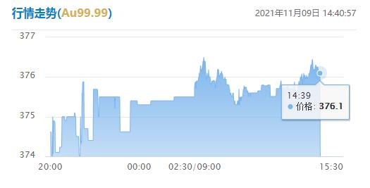 黄金回收实时价格查询,今日黄金收购价-第1张图片-翡翠网