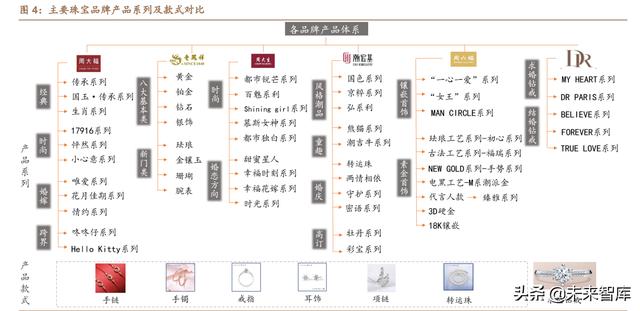 中国十大珠宝排名中国珠宝有哪些品牌-第2张图片-翡翠网