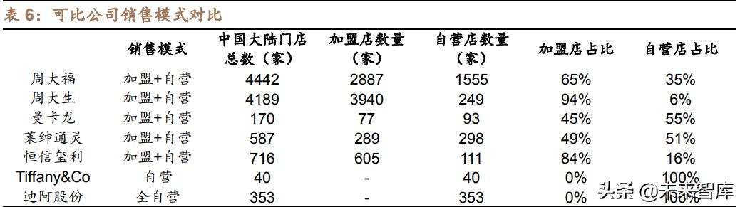 中国十大珠宝排名中国珠宝有哪些品牌-第5张图片-翡翠网