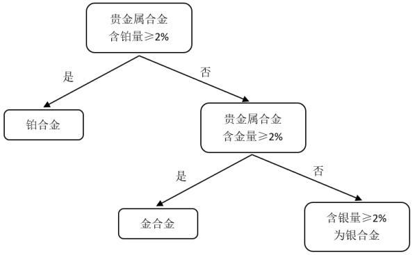 乳白色宝石有哪些白色珠宝有哪些种类-第9张图片-翡翠网