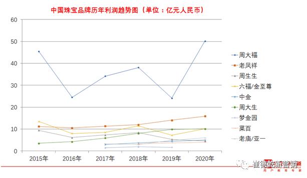 珠宝设计培训,中国珠宝加盟费多少-第1张图片-翡翠网